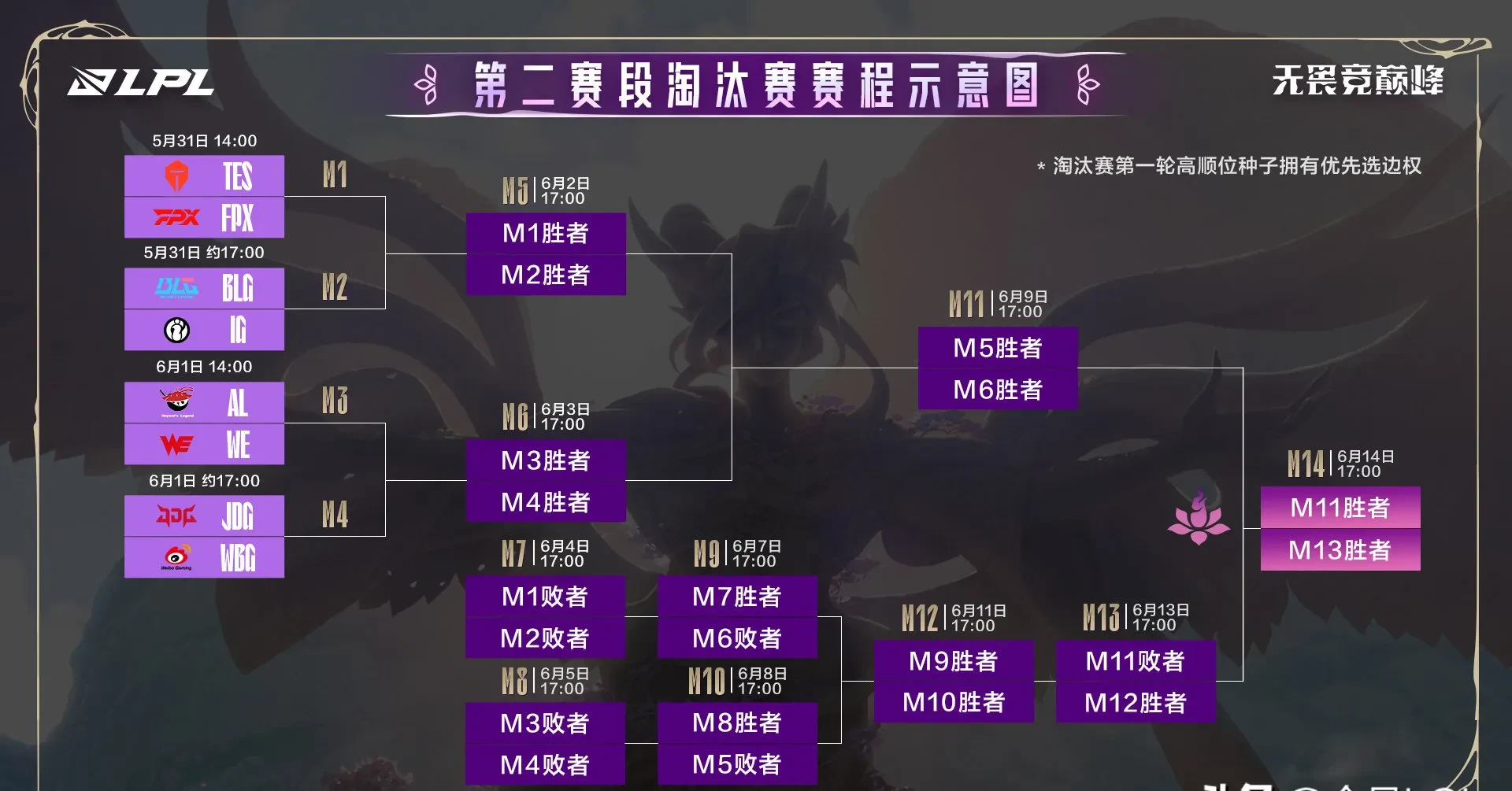 包含TES鏖战GEN,Uzi团战一打五鏖战多局淘汰赛,强势挺进下一轮的词条 包含TES鏖战GEN,Uzi团战一打五鏖战多局淘汰赛,强势挺进下一轮的词条