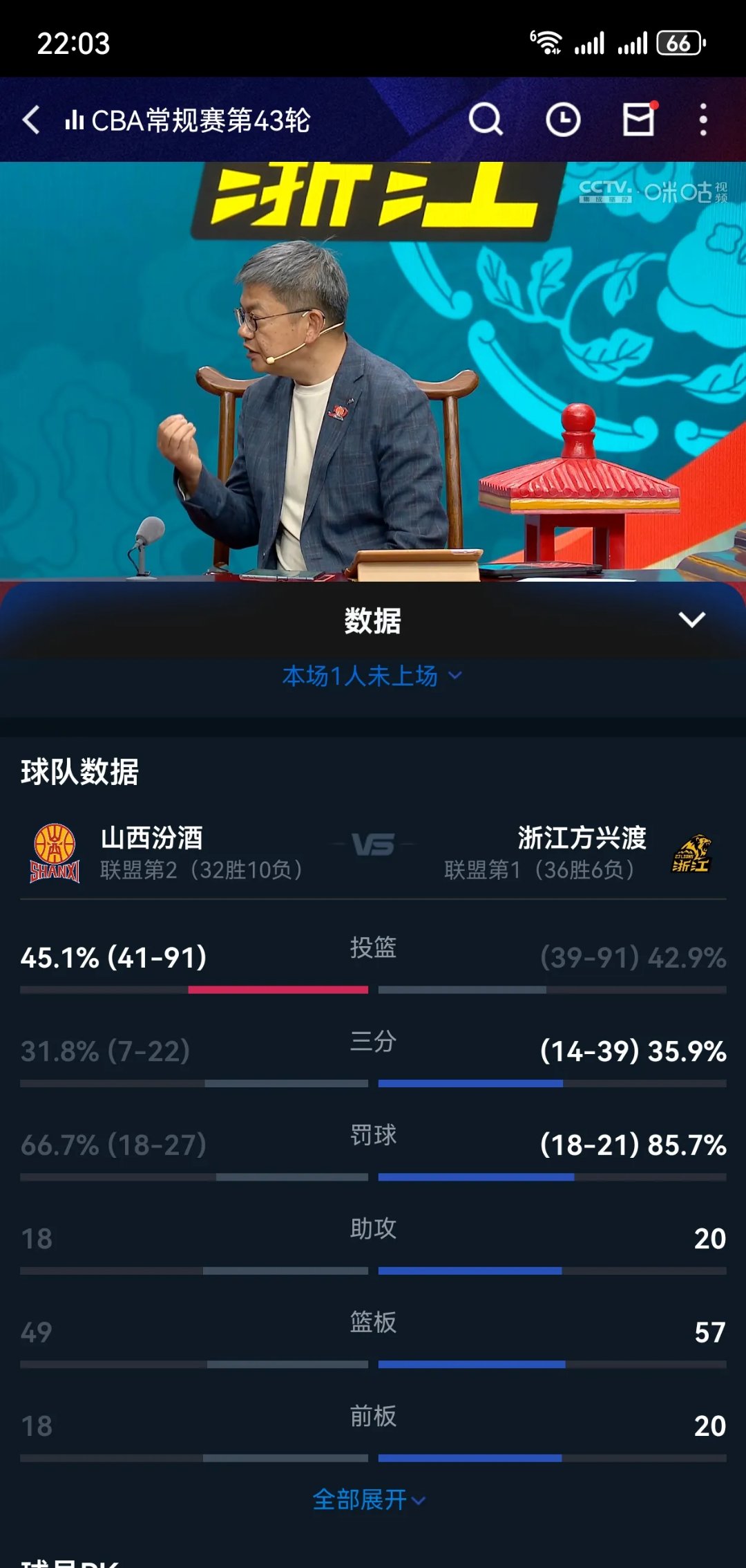 江苏队客场不敌山西队,遭遇连败 江苏队客场不敌山西队,遭遇连败