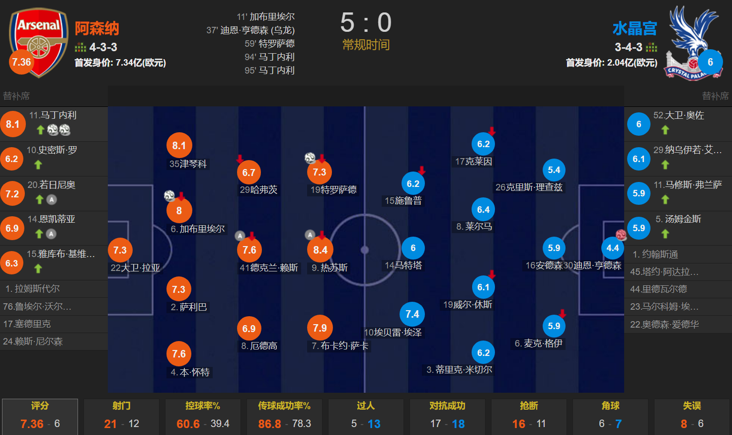 美国横扫韩国，马丁内利关键制胜的简单介绍